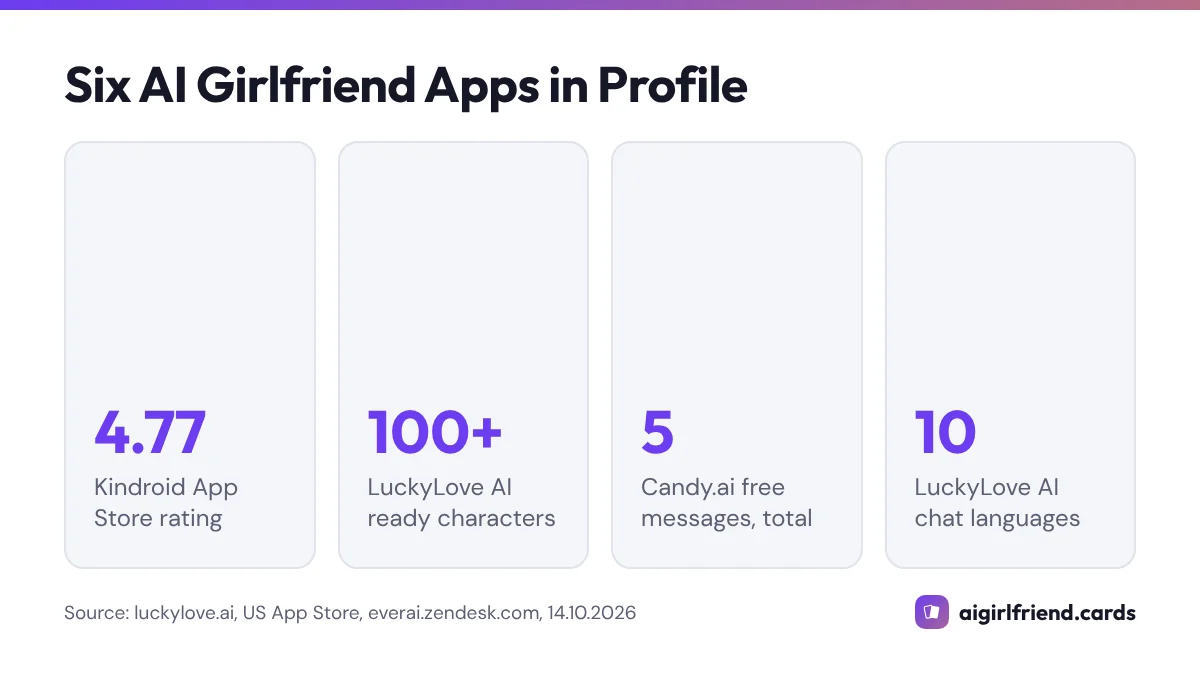 ai girlfriend apps